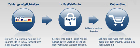 Sichere Zahlung mit Paypal